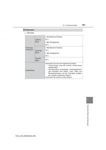 manual--Toyota-RAV4-IV-4-Handbuch page 707 min