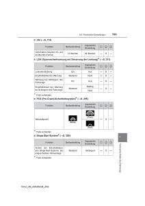 Toyota-RAV4-IV-4-Handbuch page 723 min