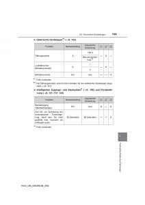 manual--Toyota-RAV4-IV-4-Handbuch page 725 min