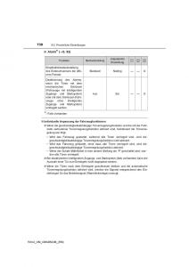 manual--Toyota-RAV4-IV-4-Handbuch page 730 min