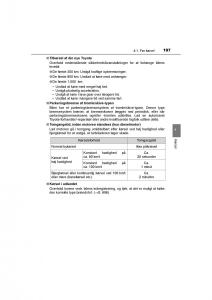 Toyota-RAV4-IV-4-Bilens-instruktionsbog page 197 min