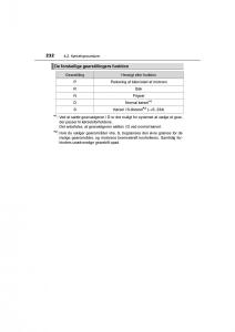 Toyota-RAV4-IV-4-Bilens-instruktionsbog page 232 min