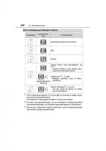 Toyota-RAV4-IV-4-Bilens-instruktionsbog page 238 min