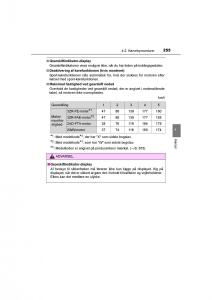 Toyota-RAV4-IV-4-Bilens-instruktionsbog page 255 min