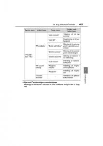 Toyota-RAV4-IV-4-Bilens-instruktionsbog page 427 min