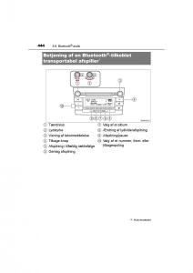 Toyota-RAV4-IV-4-Bilens-instruktionsbog page 444 min