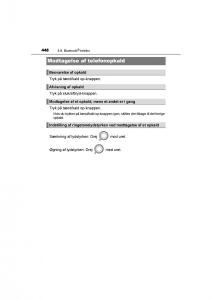 Toyota-RAV4-IV-4-Bilens-instruktionsbog page 448 min