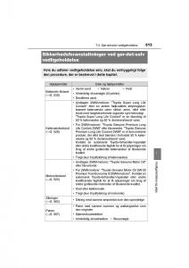 Toyota-RAV4-IV-4-Bilens-instruktionsbog page 513 min