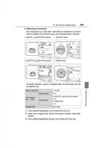 Toyota-RAV4-IV-4-Bilens-instruktionsbog page 525 min