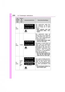 Toyota-RAV4-IV-4-Bilens-instruktionsbog page 614 min