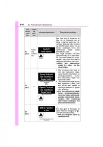 Toyota-RAV4-IV-4-Bilens-instruktionsbog page 616 min