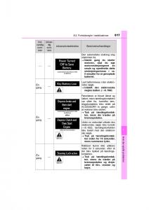 Toyota-RAV4-IV-4-Bilens-instruktionsbog page 617 min