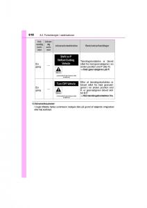 Toyota-RAV4-IV-4-Bilens-instruktionsbog page 618 min