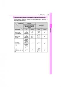 Toyota-RAV4-IV-4-Bilens-instruktionsbog page 63 min