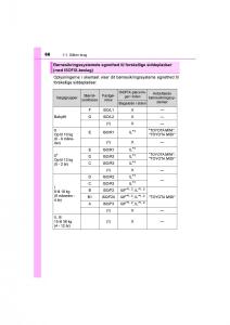 Toyota-RAV4-IV-4-Bilens-instruktionsbog page 66 min