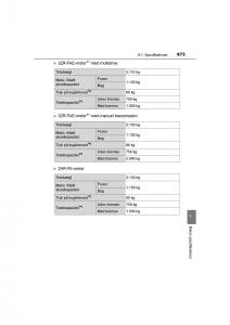 Toyota-RAV4-IV-4-Bilens-instruktionsbog page 673 min