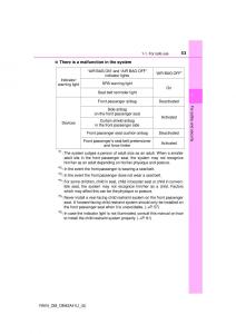 Toyota-RAV4-IV-4-owners-manual page 53 min