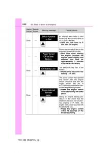 Toyota-RAV4-IV-4-owners-manual page 640 min