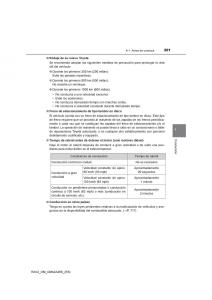 Toyota-RAV4-IV-4-manual-del-propietario page 201 min