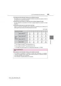 Toyota-RAV4-IV-4-manual-del-propietario page 259 min