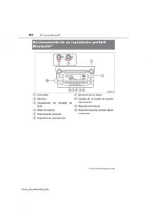 Toyota-RAV4-IV-4-manual-del-propietario page 452 min