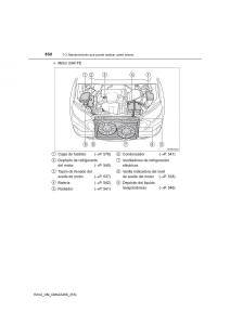 Toyota-RAV4-IV-4-manual-del-propietario page 532 min