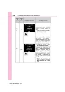 Toyota-RAV4-IV-4-manual-del-propietario page 630 min