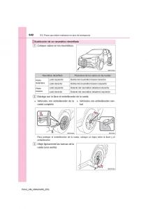 Toyota-RAV4-IV-4-manual-del-propietario page 642 min