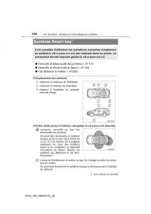 Toyota-RAV4-IV-4-manuel-du-proprietaire page 139 min