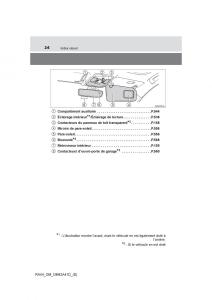 manual--Toyota-RAV4-IV-4-manuel-du-proprietaire page 25 min