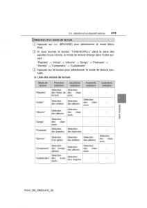 manual--Toyota-RAV4-IV-4-manuel-du-proprietaire page 376 min