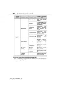 manual--Toyota-RAV4-IV-4-manuel-du-proprietaire page 393 min