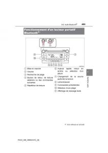 Toyota-RAV4-IV-4-manuel-du-proprietaire page 406 min