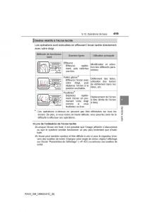 manual--Toyota-RAV4-IV-4-manuel-du-proprietaire page 420 min