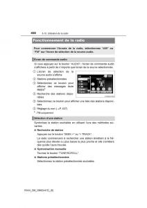 manual--Toyota-RAV4-IV-4-manuel-du-proprietaire page 439 min