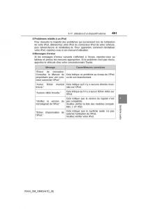 manual--Toyota-RAV4-IV-4-manuel-du-proprietaire page 452 min