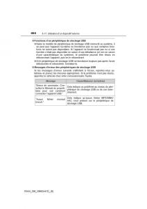 manual--Toyota-RAV4-IV-4-manuel-du-proprietaire page 455 min