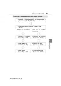 manual--Toyota-RAV4-IV-4-manuel-du-proprietaire page 462 min