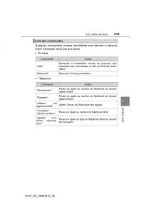 manual--Toyota-RAV4-IV-4-manuel-du-proprietaire page 516 min