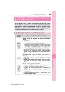 manual--Toyota-RAV4-IV-4-manuel-du-proprietaire page 660 min