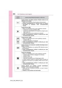 manual--Toyota-RAV4-IV-4-manuel-du-proprietaire page 661 min