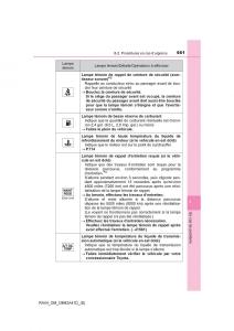 manual--Toyota-RAV4-IV-4-manuel-du-proprietaire page 662 min