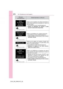 manual--Toyota-RAV4-IV-4-manuel-du-proprietaire page 679 min