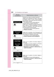 manual--Toyota-RAV4-IV-4-manuel-du-proprietaire page 683 min