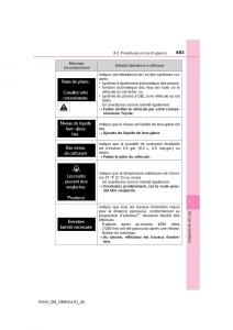 manual--Toyota-RAV4-IV-4-manuel-du-proprietaire page 684 min