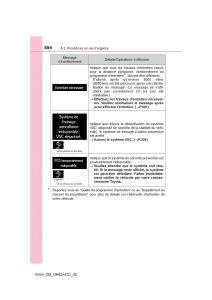 manual--Toyota-RAV4-IV-4-manuel-du-proprietaire page 685 min