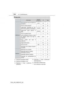 Toyota-RAV4-IV-4-manuel-du-proprietaire page 731 min