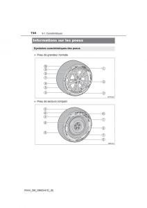 Toyota-RAV4-IV-4-manuel-du-proprietaire page 735 min