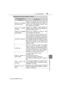 manual--Toyota-RAV4-IV-4-manuel-du-proprietaire page 742 min