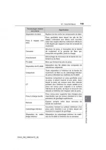 manual--Toyota-RAV4-IV-4-manuel-du-proprietaire page 744 min